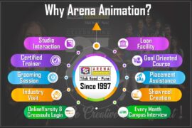 Why Arena Animation Tilak Road Pune