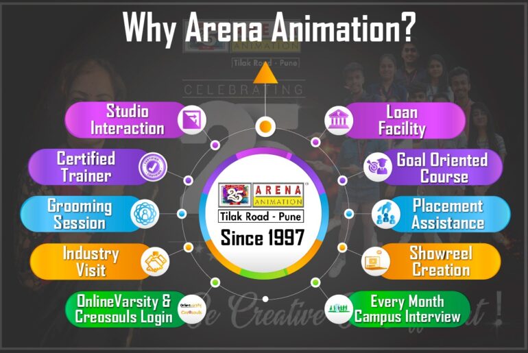 Why Arena Animation Tilak Road Pune
