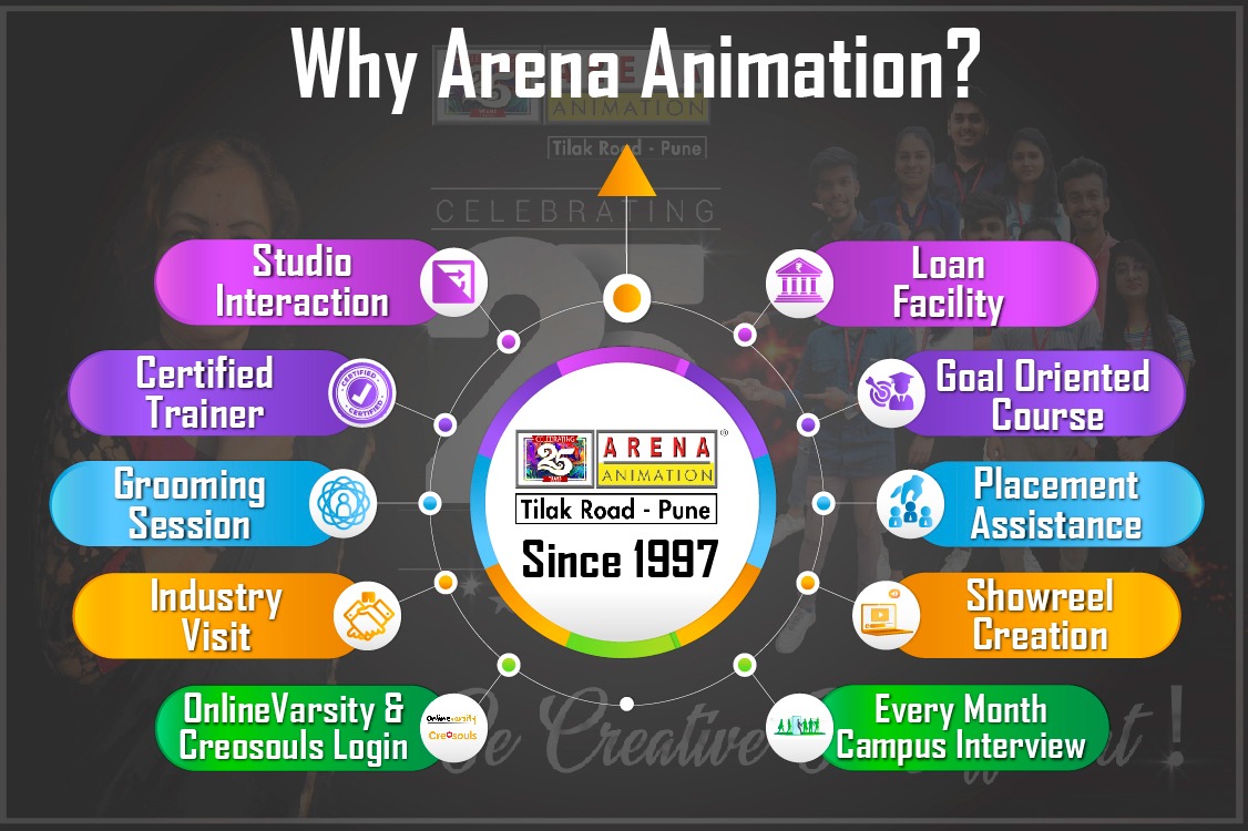 Why Arena Animation Tilak Road Pune - Arena Animation Tilak Road