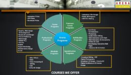 Gaming Courses After 12th