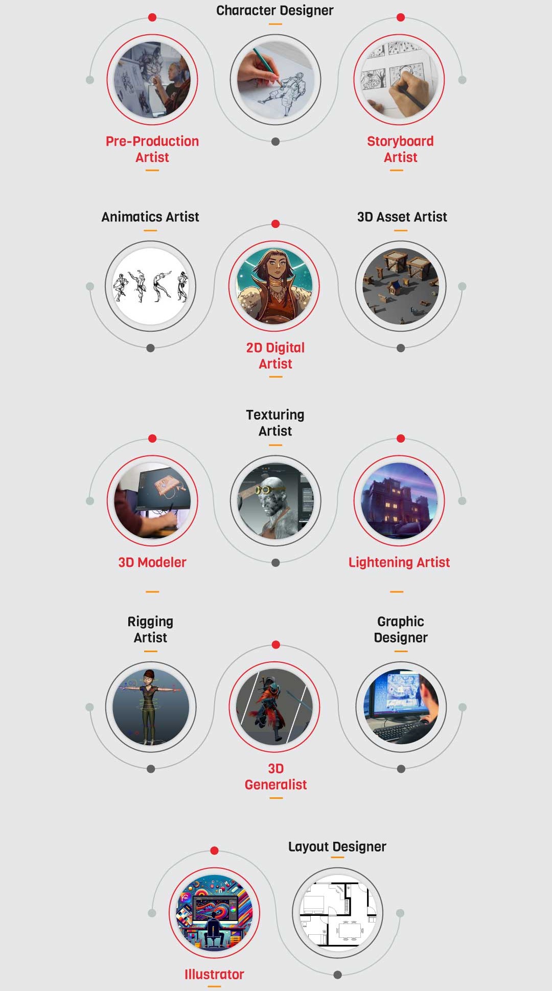 Animation-Courses-Career-Mobile