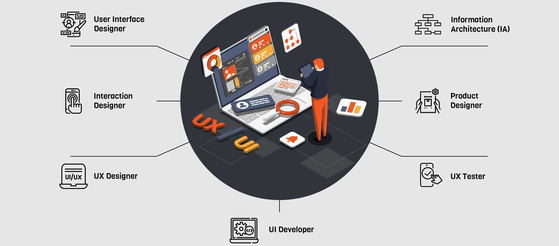 UI-UX-Caree